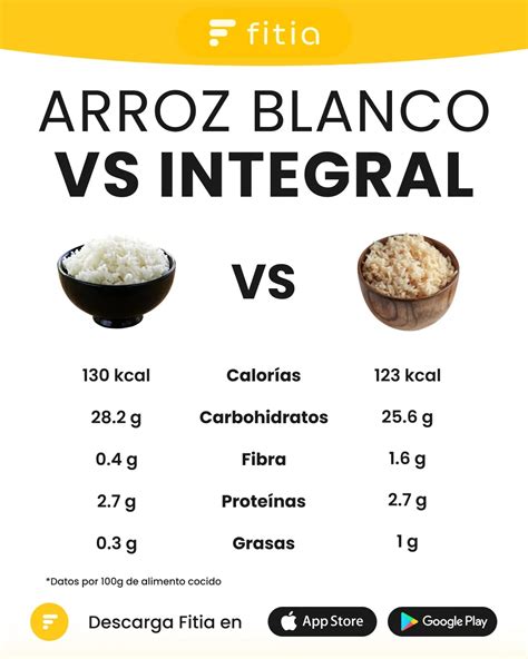 Infografía comparativa de nutrientes entre arroz blanco e integral