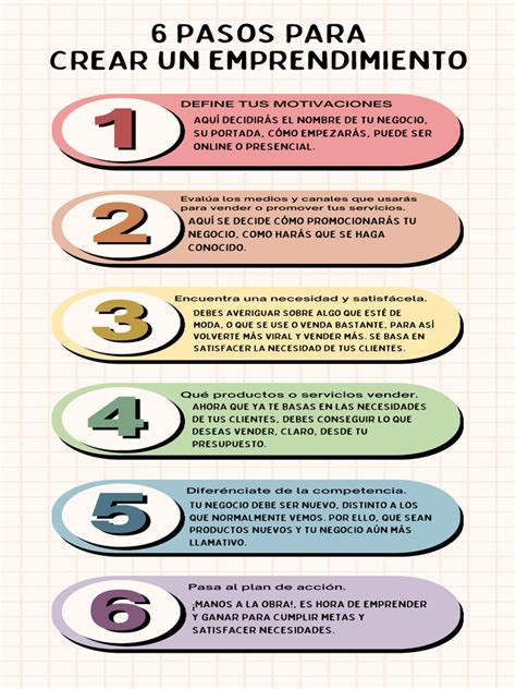 Infografía mostrando los pasos clave para iniciar un emprendimiento de alfajores artesanales: idea, desarrollo de producto, marketing y distribución.