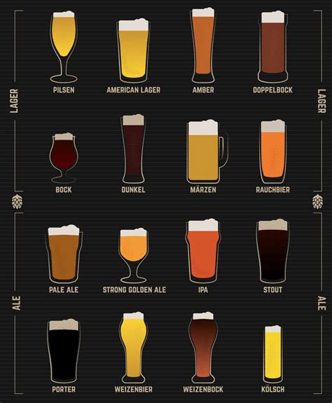 Tabla de maridaje de diferentes tipos de cerveza artesanal con distintos chocolates