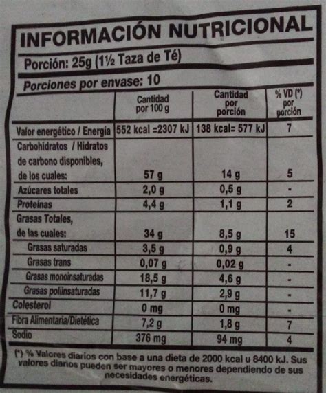 Infografía comparando el contenido nutricional de papas fritas horneadas vs. fritas
