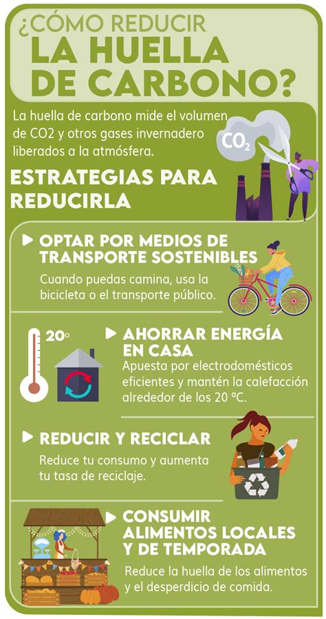 Infografía comparativa de la huella de carbono y uso del suelo entre salmón y otras proteínas animales