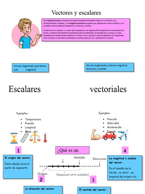 infografía sobre cuándo escalar una receta para diferentes necesidades y tamaños de grupo