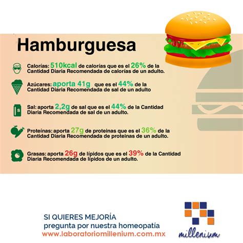 Infografía con un desglose nutricional de una hamburguesa bien equilibrada, destacando proteínas, grasas saludables, carbohidratos y fibra, y vitaminas.