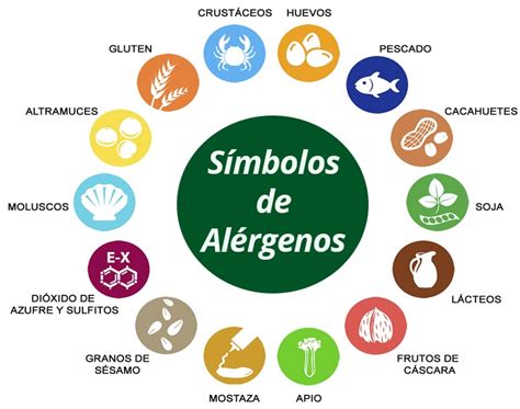 Infografía que detalla los 9 alérgenos alimentarios más comunes según la FDA