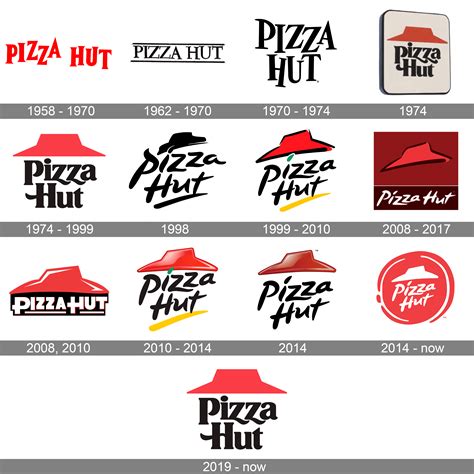Infografía: Evolución de los logotipos de Pizza Hut a lo largo de las décadas
