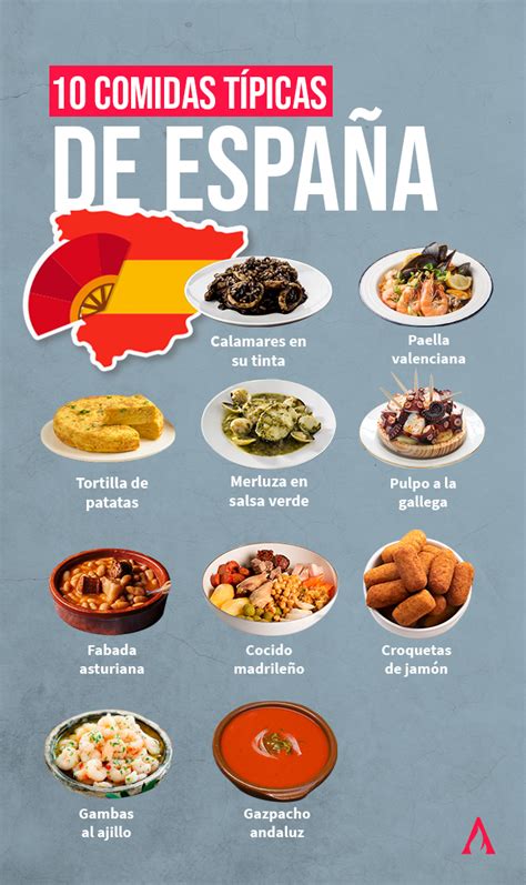 Infografía con los principales platos tradicionales españoles que incluyen garbanzos