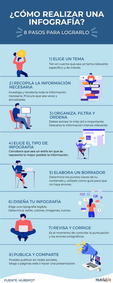 Infografía mostrando los pasos clave para hacer fondant casero.