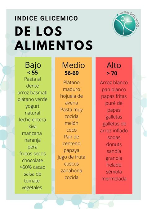 Tabla comparativa de índices glucémicos de diversas verduras.