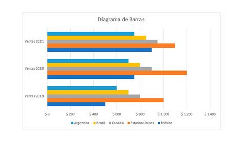 Diagrama de barras mostrando el contenido de vitaminas B y minerales clave en el arroz jazmín, comparado con las ingestas diarias recomendadas.