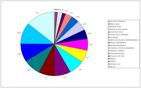 Diagrama de sectores mostrando fuentes vegetales de proteínas, calcio y hierro