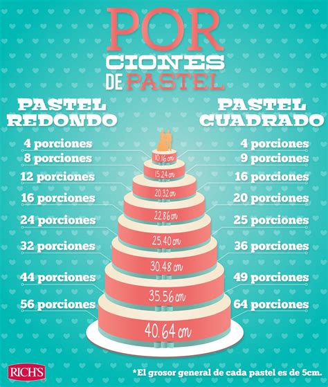 Foto temática de porciones de pastel de papas correctamente etiquetadas en recipientes herméticos listos para el congelador