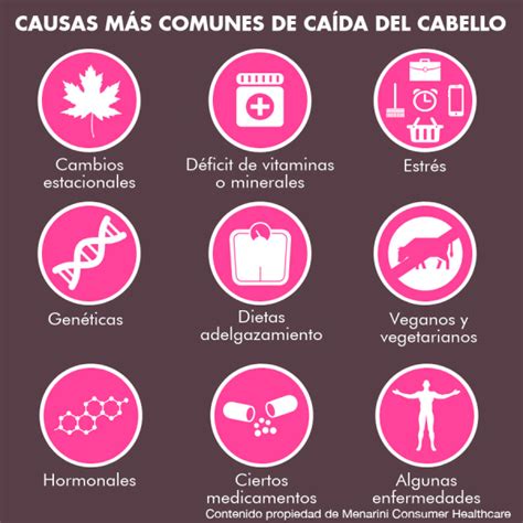 Gráfico explicativo de las causas comunes del edema