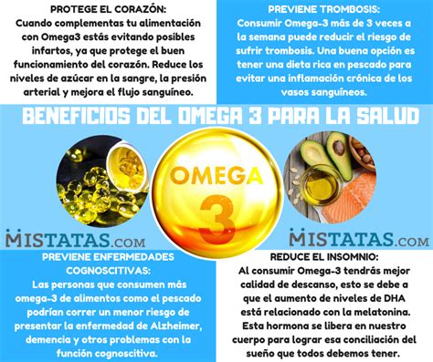 Infografía: Beneficios del Omega-3 en el cuerpo humano (corazón, cerebro, ojos)