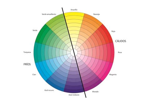 Esquema de un círculo cromático mostrando cómo los colores primarios se mezclan con blanco para crear tonos pastel, con ejemplos de asociaciones emocionales.