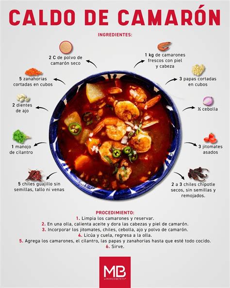 Esquema de preparación de caldo de camarón con cáscaras y cabezas