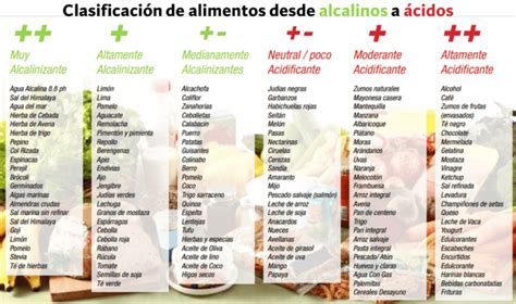 esquema comparativo de los beneficios para la salud de una dieta alcalina frente a una dieta ácida