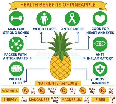 Ilustración mostrando los beneficios de la piña para la salud (digestión, inmunidad, piel).