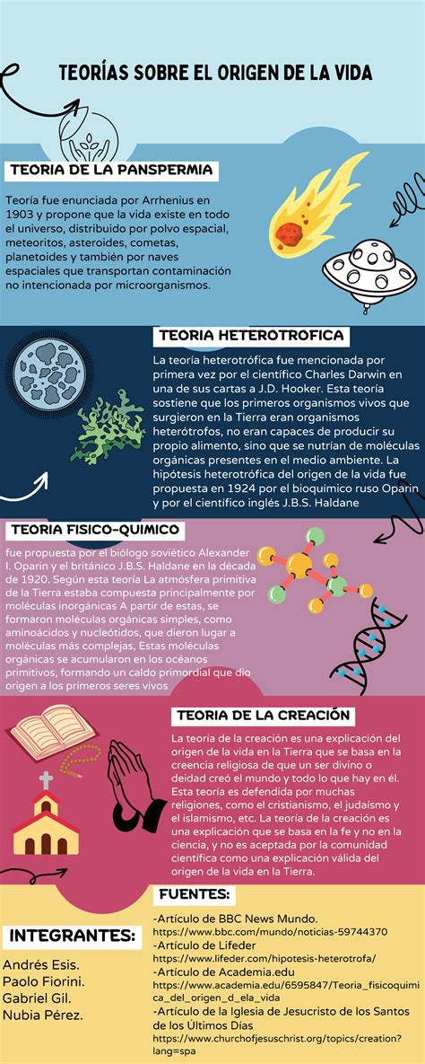 infografía sobre el origen y las variedades de la avellana