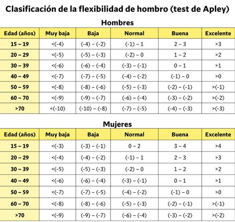 Tabla de referencia del test de almidón-yodo para manzanas (escala 1-8).