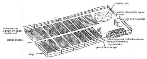 Esquema de un vivero de carnada en una embarcación de pesca