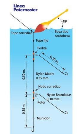 Ilustración de un aparejo de pesca con estay y quita vueltas
