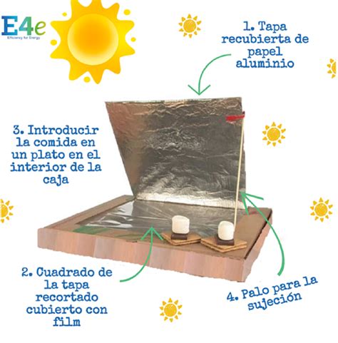 Diagrama detallado de los pasos para construir un horno solar de cartón.