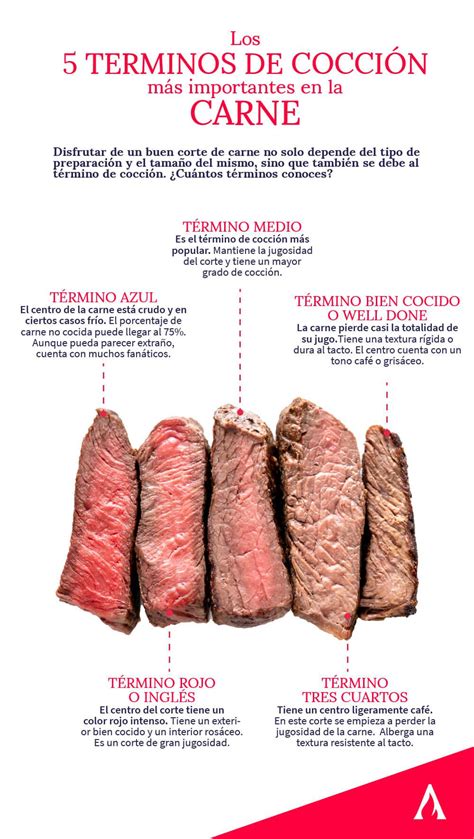 Infografía mostrando los tiempos ideales de cocción según el grosor del bife de lomo liso