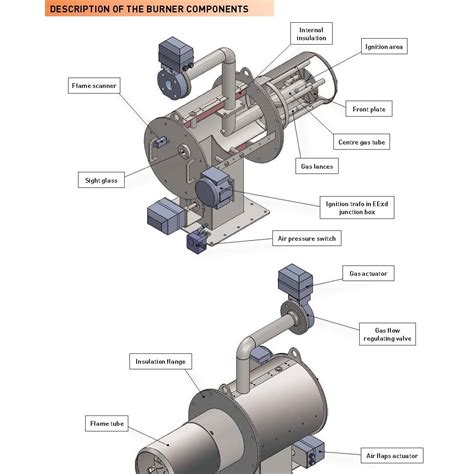 Esquema de las partes principales de un horno a gas: quemador, llama piloto, perilla de control de gas