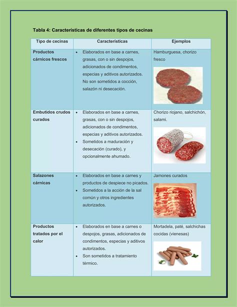 Tabla nutricional comparativa de la cecina con otros productos cárnicos curados.