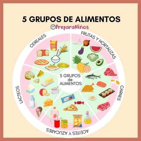Infografía con los cinco grupos alimenticios principales y ejemplos de alimentos para cada uno.