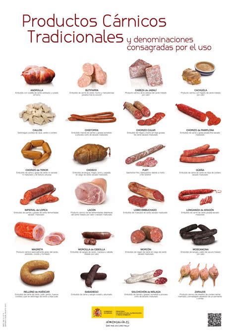 Esquema de tipos de embutidos o productos de charcutería