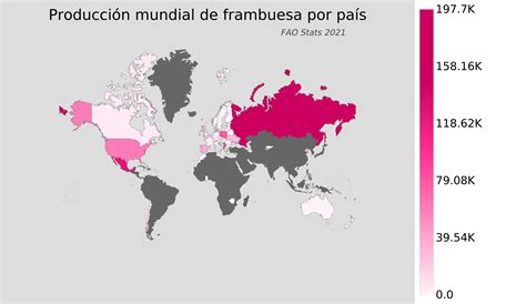 Gráfico de la producción mundial de frambuesa