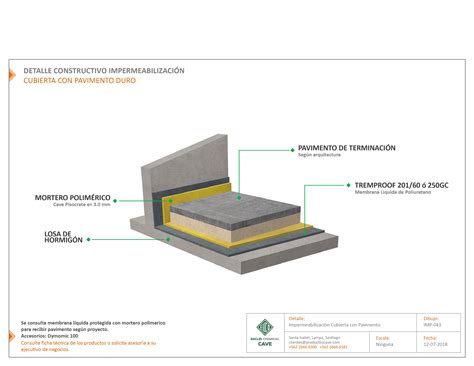 Detalle de la construcción del área del carbón con medios y bloques enteros