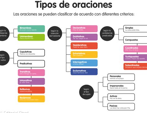 infografía con esquemas de categorización para nombres de marcas de postres