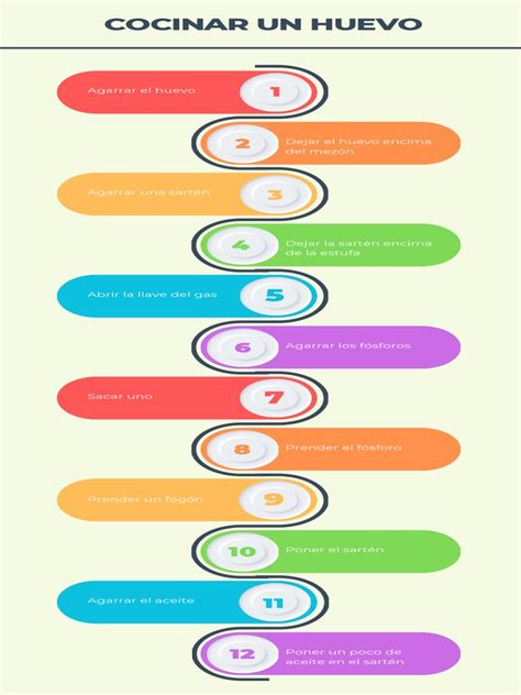 Infografía mostrando los pasos para freír un huevo con harina