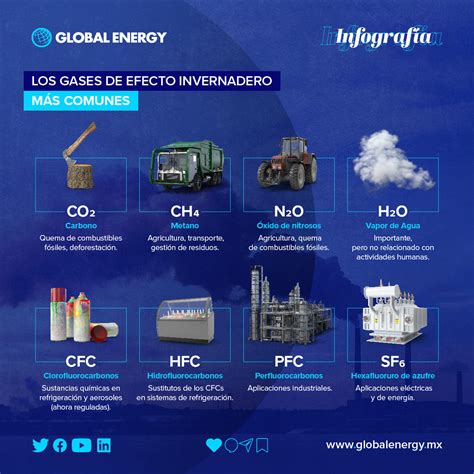 Infografía comparativa mostrando el consumo de agua y la emisión de gases de efecto invernadero por kilogramo de diferentes tipos de alimentos, destacando la carne de res.