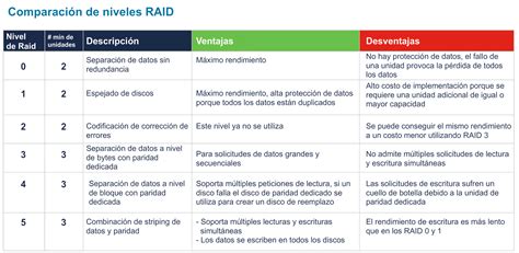Gráfico comparativo de niveles de E. coli encontrados en diferentes vegetales en estudios