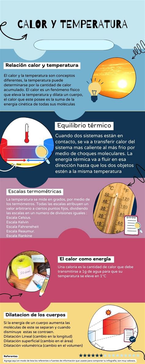 infografía sobre los beneficios de la terapia de calor y masajes para personas mayores