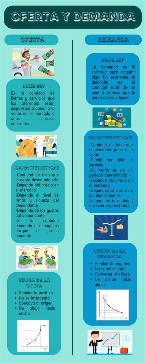 Infografía que explica el ciclo de oferta y demanda en la producción de leche materna