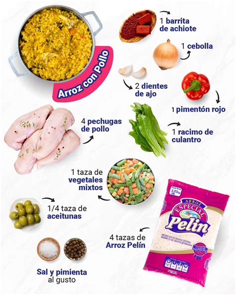Infografía detallando los ingredientes básicos de un pastel de arroz con pollo, con imágenes ilustrativas de cada componente: pechuga de pollo, arroz, masa quebrada, verduras (cebolla, zanahoria, apio, champiñones, guisantes), mantequilla, harina, caldo de pollo, nata.