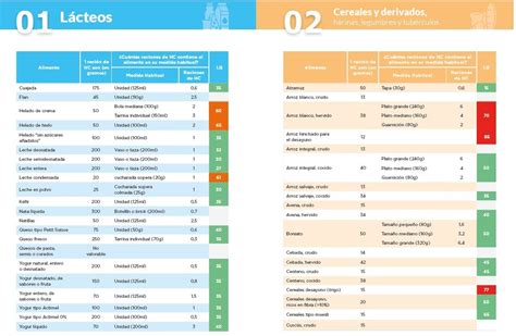 Tabla comparativa de carbohidratos en embutidos