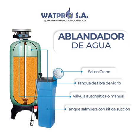 Diagrama de un sistema de ablandamiento de agua mostrando el proceso de intercambio iónico.