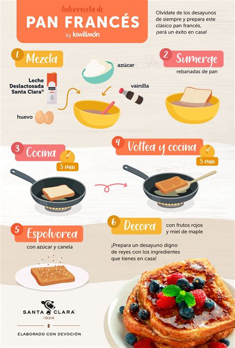 infografía comparativa de las diferentes versiones de pan francés y tostadas francesas a lo largo de la historia