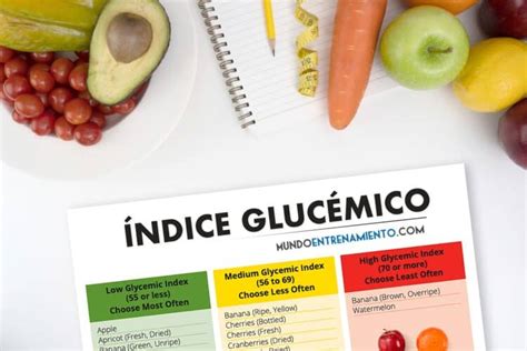 Esquema sobre el Índice Glucémico y tipos de azúcares