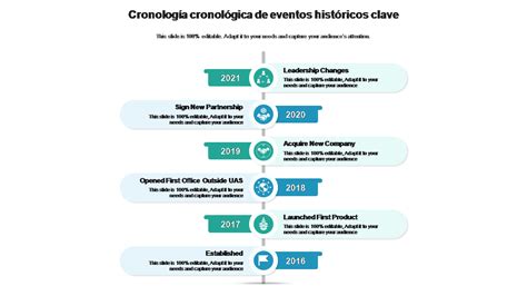 Esquema de la cronología de eventos: desde la compra del jamón vencido hasta la investigación con cámara oculta en el Kwik-E-Mart.