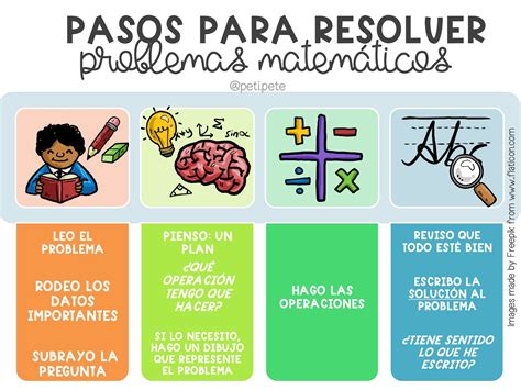 Esquema de los pasos para resolver el puzle de la tarta de cumpleaños