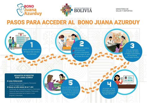 Infografía: pasos para acceder al programa de apoyo