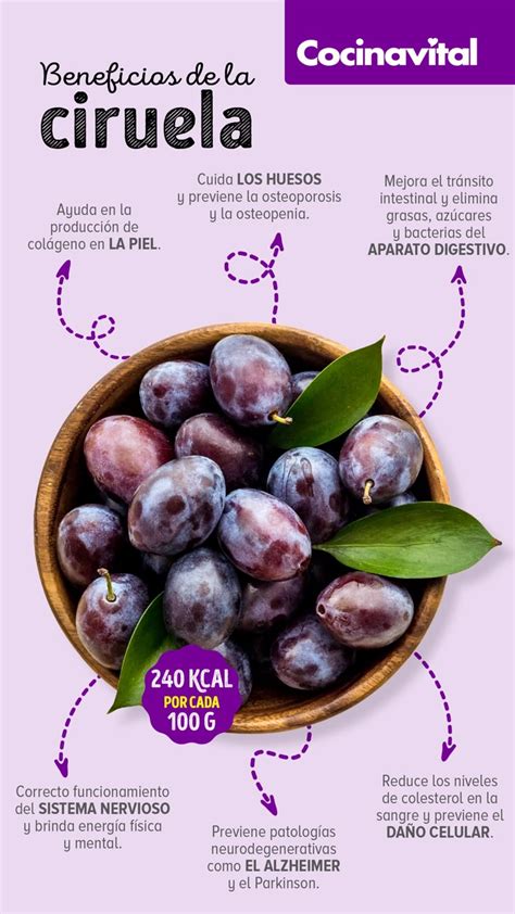Infografía detallando los beneficios de las ciruelas para el sistema digestivo