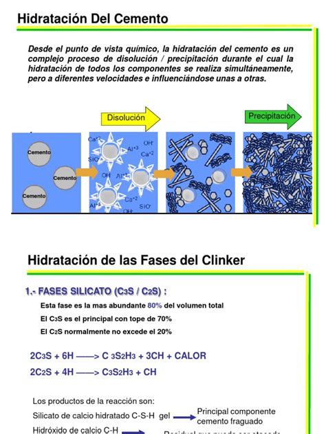 Esquema del proceso de hidratación del cemento con moléculas de agua