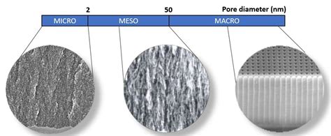 Infografía: Tipos de poros en el concreto y su tamaño